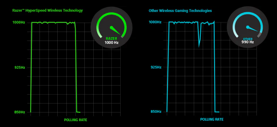 Razer Viper V3 Pro Sentinels Edition Review 4